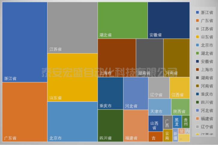 眾多利好加持，我國“專精特新”企業(yè)迎來高速發(fā)展