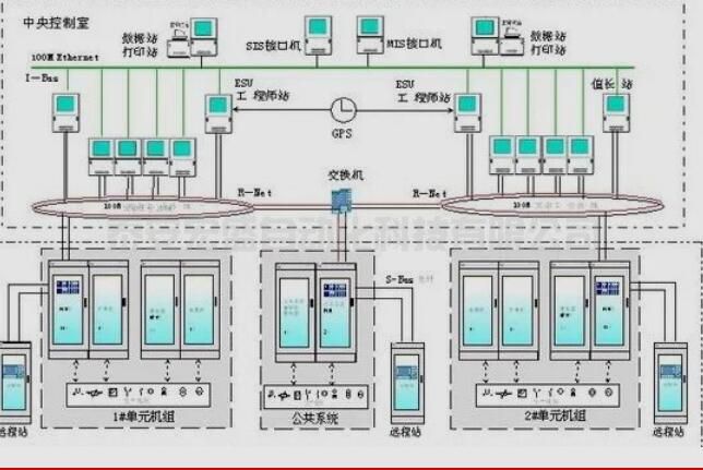 智造時代，我國DCS市場發(fā)展趨勢如何