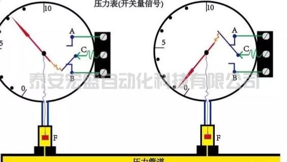 學(xué)習(xí)PLC，通俗地講什么是開關(guān)量和模擬量