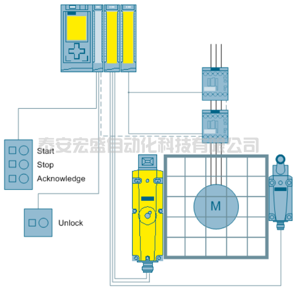 彈簧操作式防護門與 S7-1500 互鎖