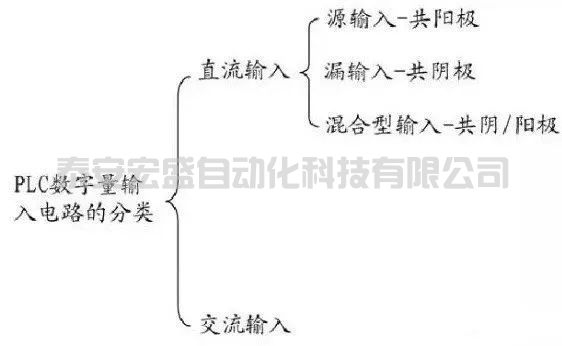 PLC接線與NPN、PNP接近開關(guān)的電路控制圖，就是這么有料