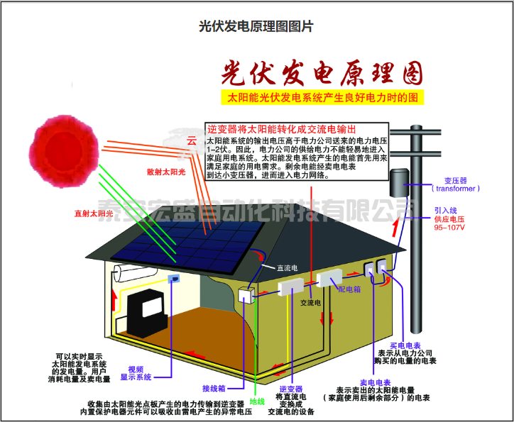 分布式光伏施工手冊(cè)，詳細(xì)全面！