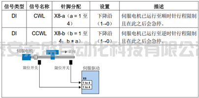 硬件限位開關怎么接，怎樣激活硬件限位功能？