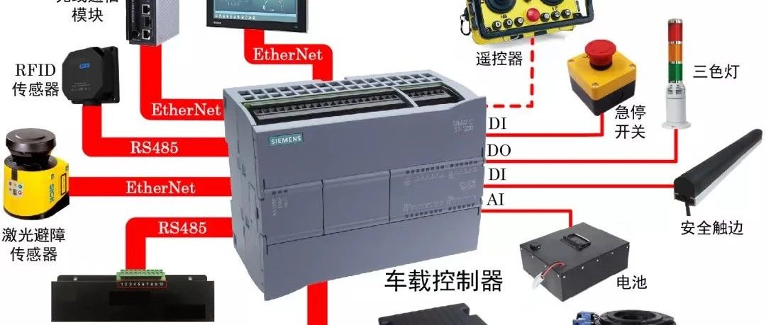 如何用西門子PLC搭建一個完整AGV控制系統(tǒng)？
